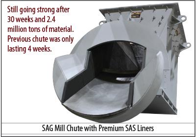 SAG Mill Chute